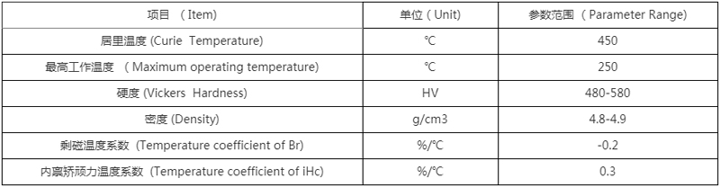 铁氧体普磁的基本物理特性