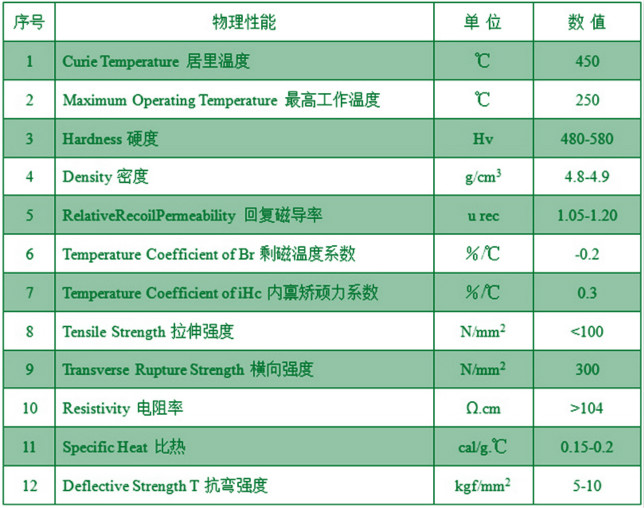 铁氧体磁铁的主要物理性能参数