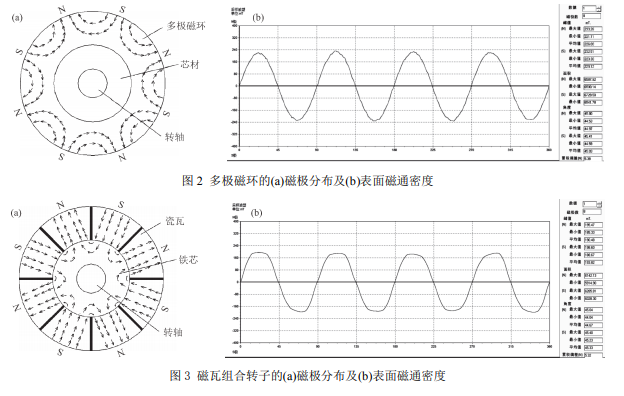 铁氧体多极环形磁铁跟多片磁瓦拼环的各自优点及选择