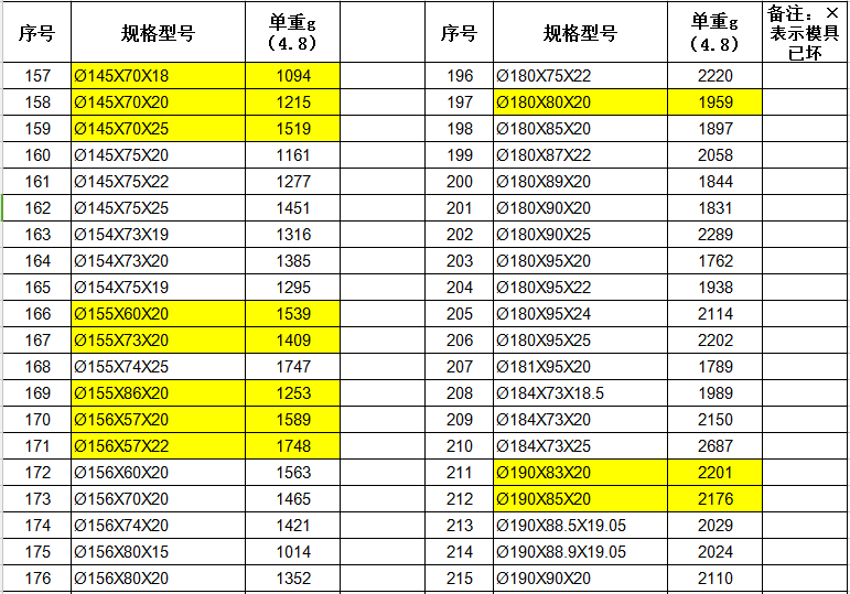 外径140mm的铁氧体环形磁铁