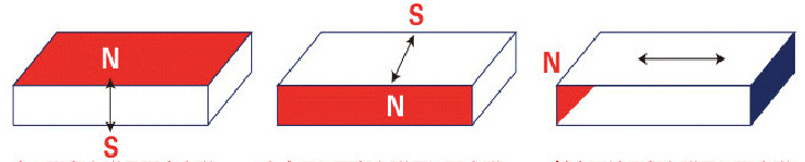 方块铁氧体磁铁的几种常见磁化方式