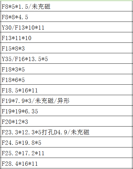 部分长方形（矩形）铁氧体磁铁规格尺寸