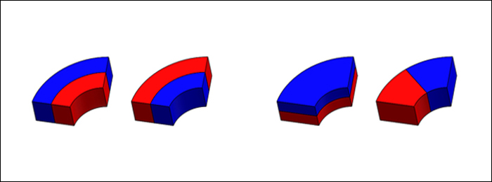弧形分段磁铁的几种常见磁化方向示意图